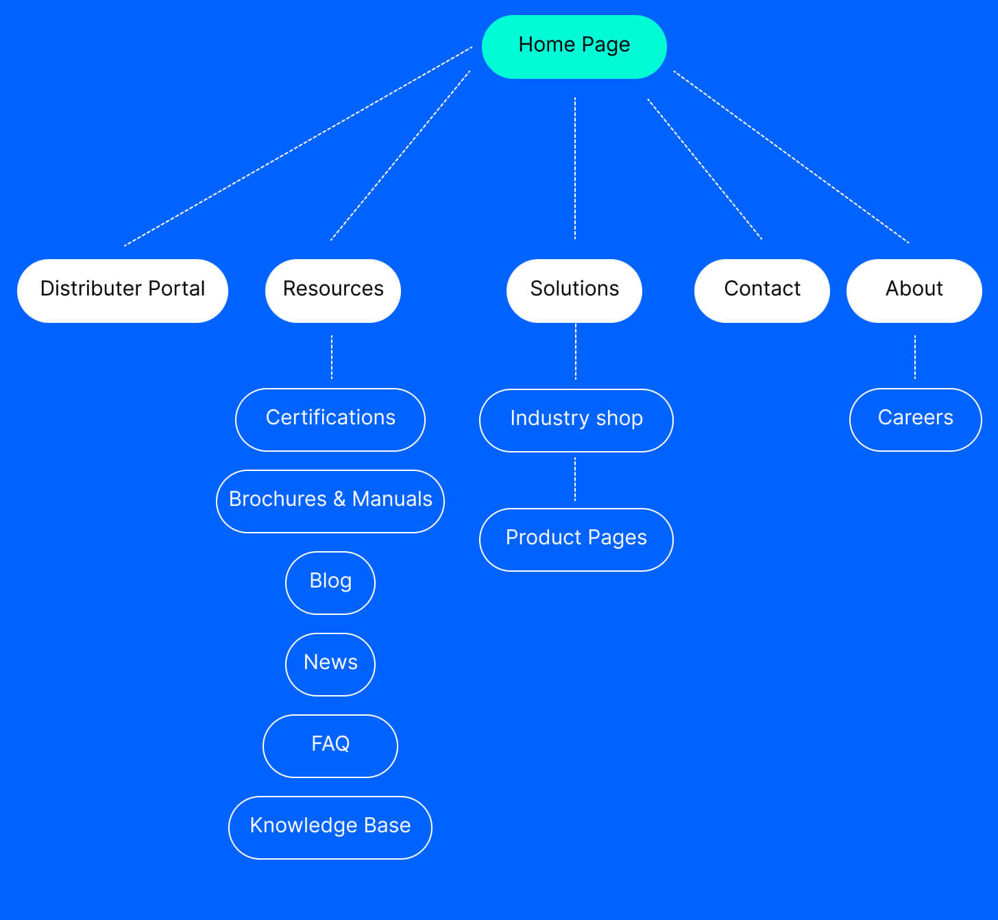 Site Map Mobile